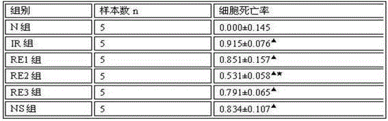 Extract of potentilla anserina rhizome and medical application thereof