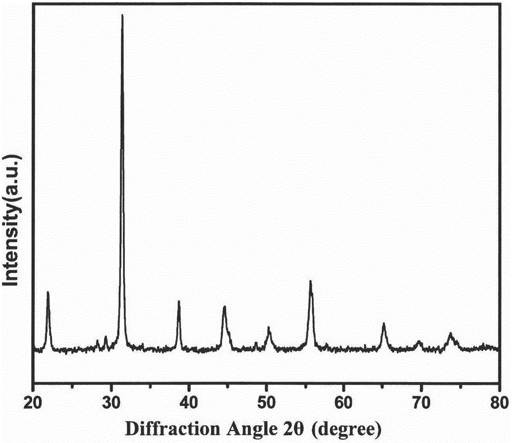 A kind of production method of fine-grained high-strength PMN-PZT piezoelectric ceramic material