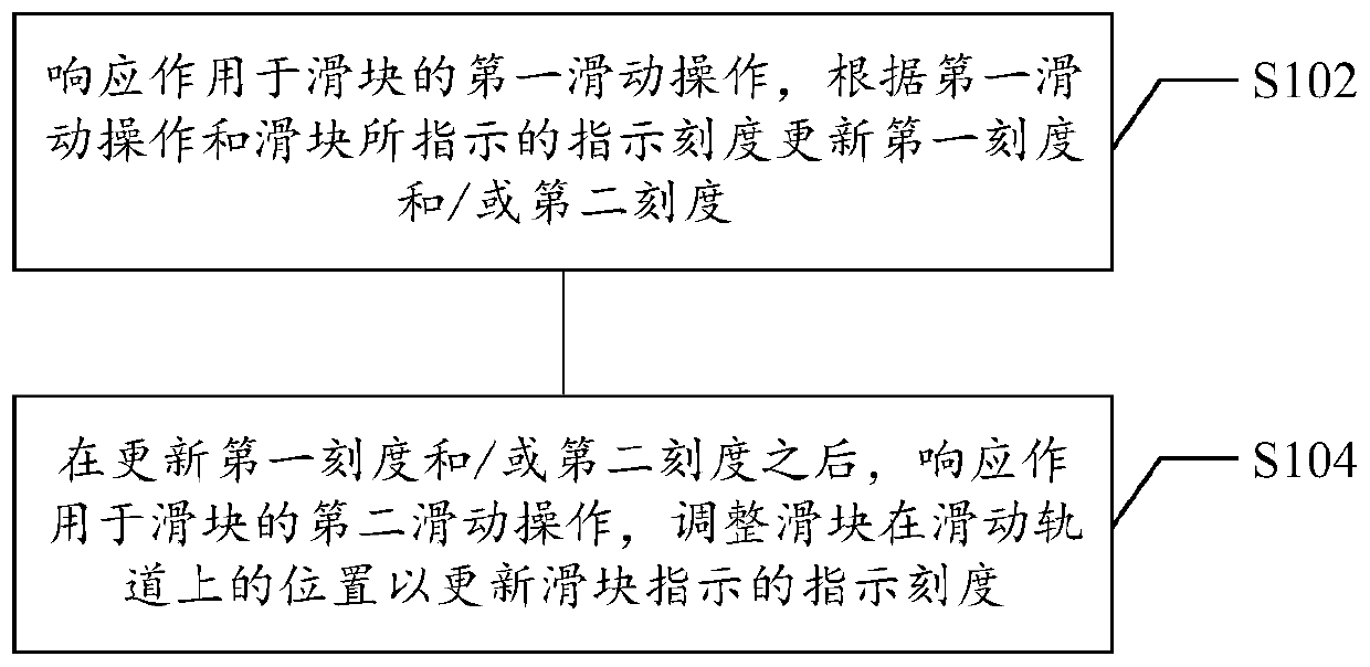 Sliding control controlling method and device, storage medium and electronic equipment