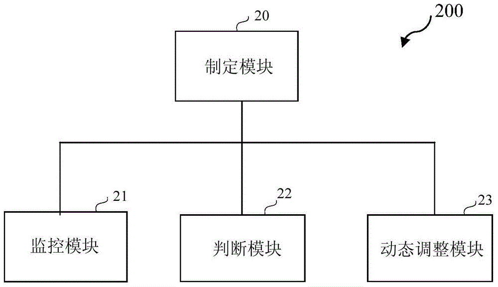 Method and system for dynamically adjusting virtual machine memory in cloud computing environment