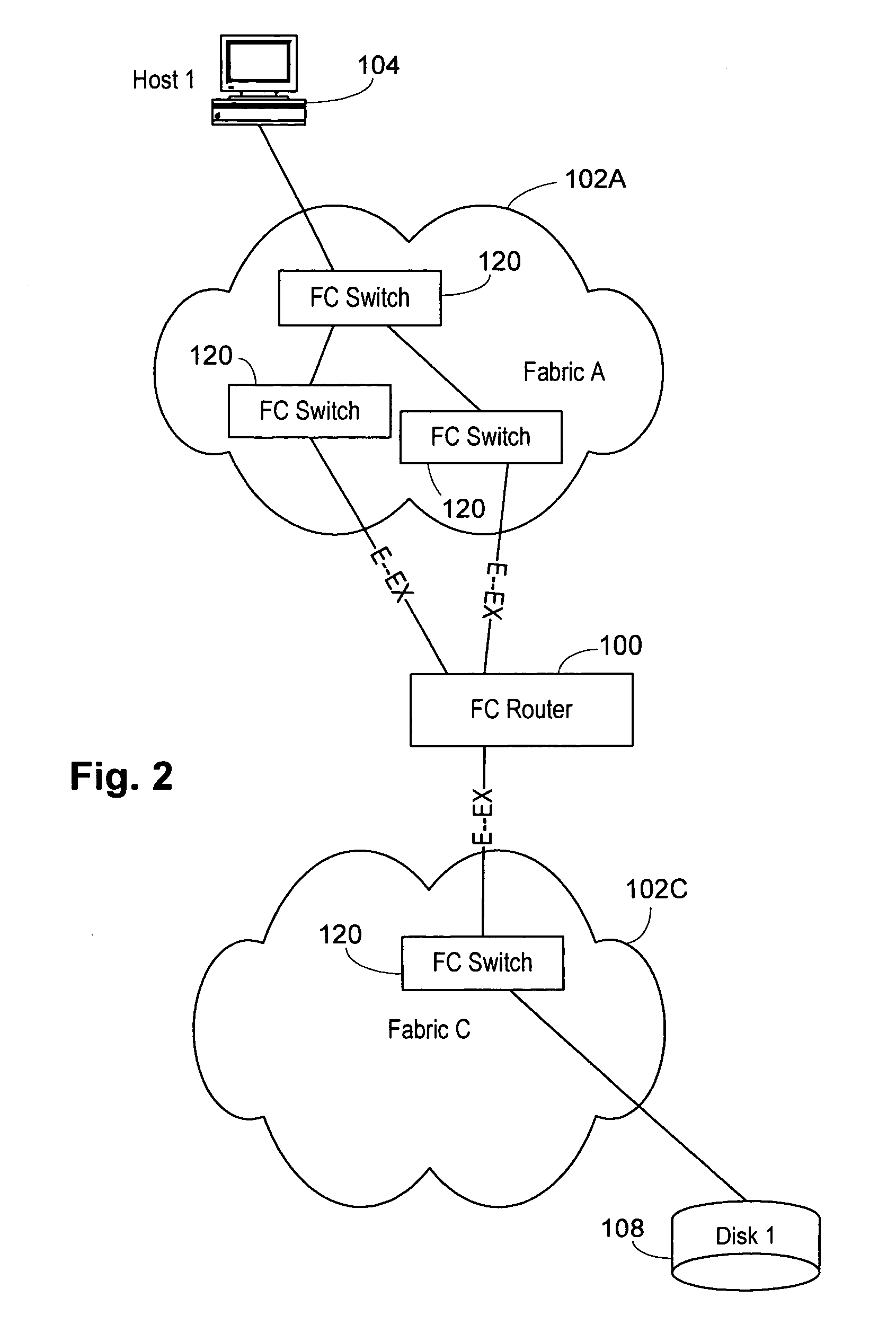 Multifabric global header