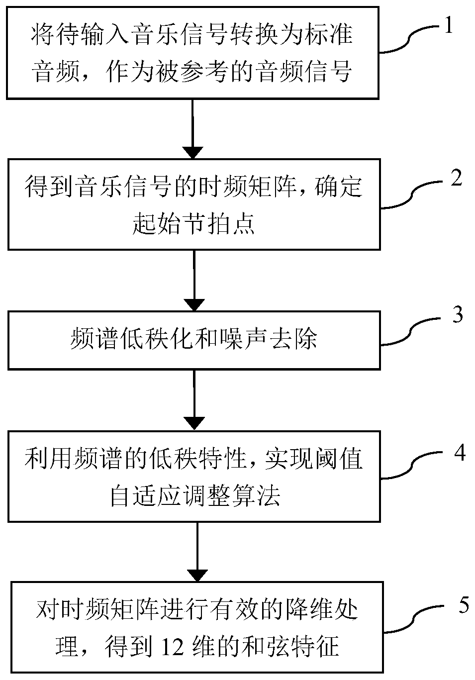 A Robust Scale Contour Feature Extraction Algorithm Based on Kernel Norm