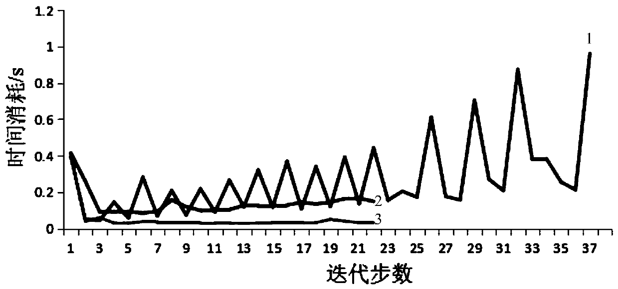 A Robust Scale Contour Feature Extraction Algorithm Based on Kernel Norm