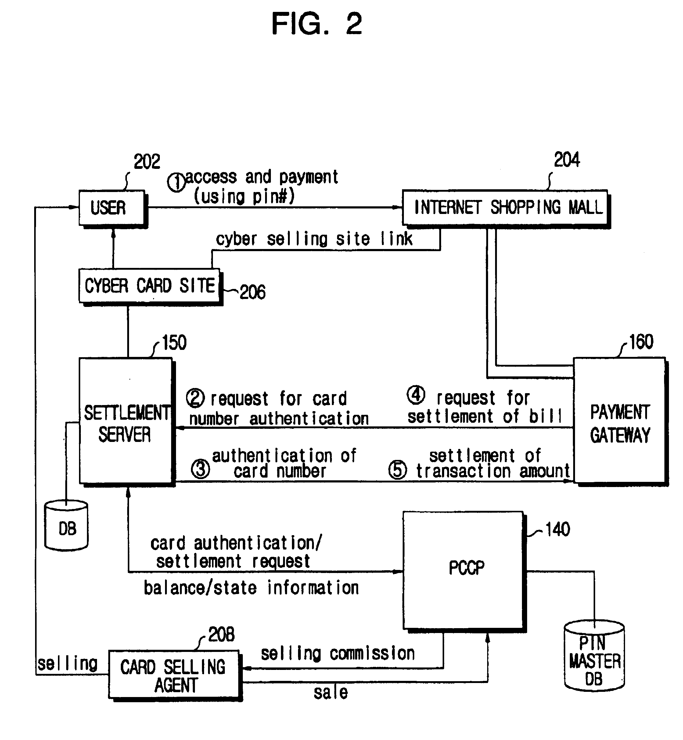 Electronic payment system using multifunctional prepaid cards and method of selling prepaid cards