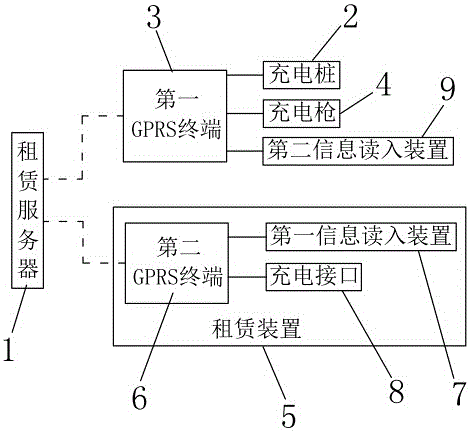 Electric automobile leasing system and electric automobile and charging pile binding method