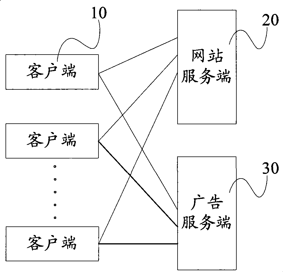 Delivery system and method for mobile terminal directional advertisement