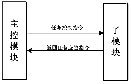 Water quality monitoring instrument based on controller area network (CAN) bus