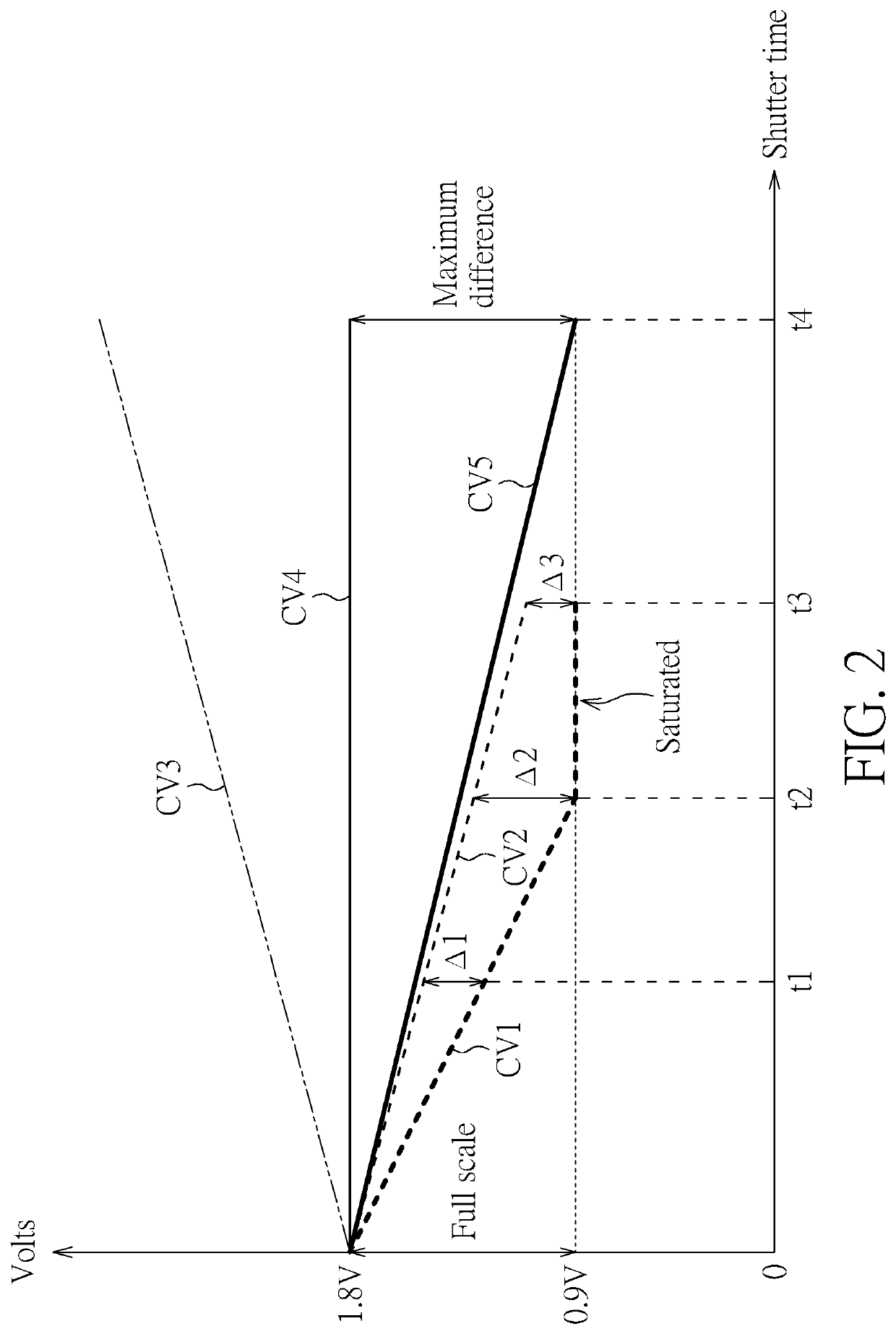 Scheme of boosting adjustable ground level(s) of storage capacitor(s) of BJT pixel circuit(s) in pixel array circuit of image sensor apparatus