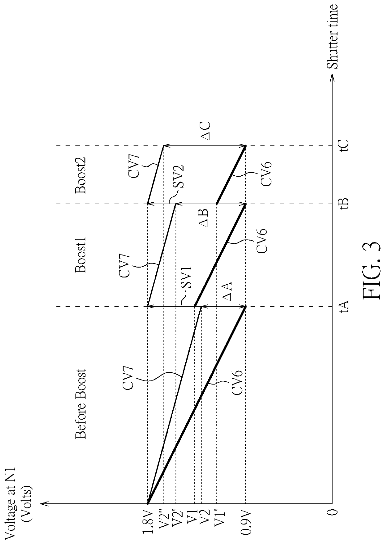 Scheme of boosting adjustable ground level(s) of storage capacitor(s) of BJT pixel circuit(s) in pixel array circuit of image sensor apparatus