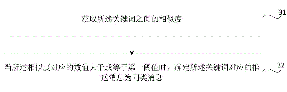 Push message processing method and device