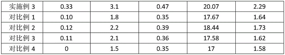 Selenium-rich Yangshan Chinese yam planting method