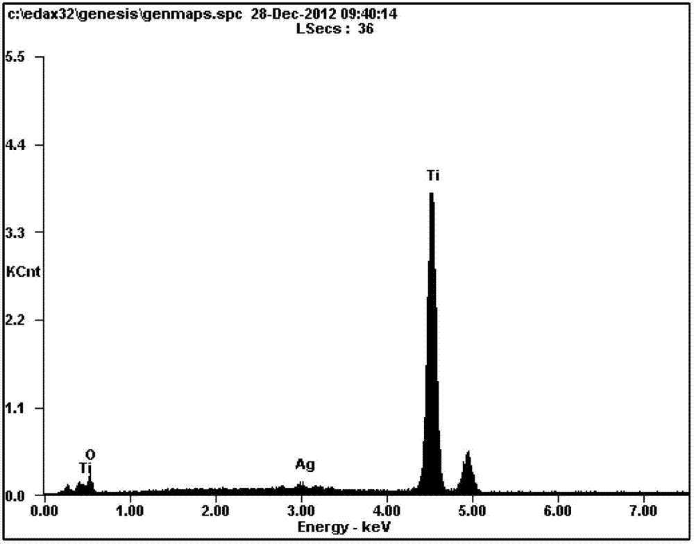 Method for preparing antibacterial active titanium oxide nanotube array composite coating material