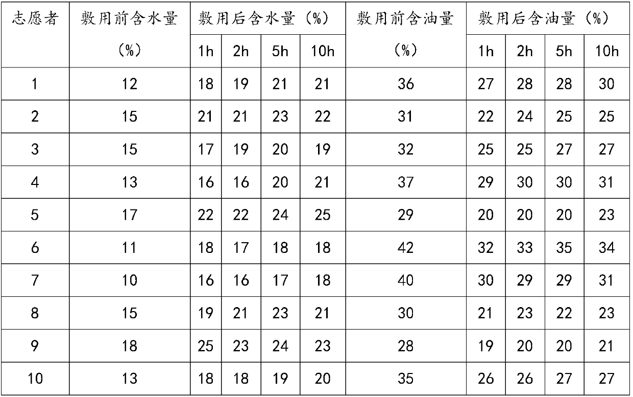 Oil-control moisturizing facial mask and preparation method thereof