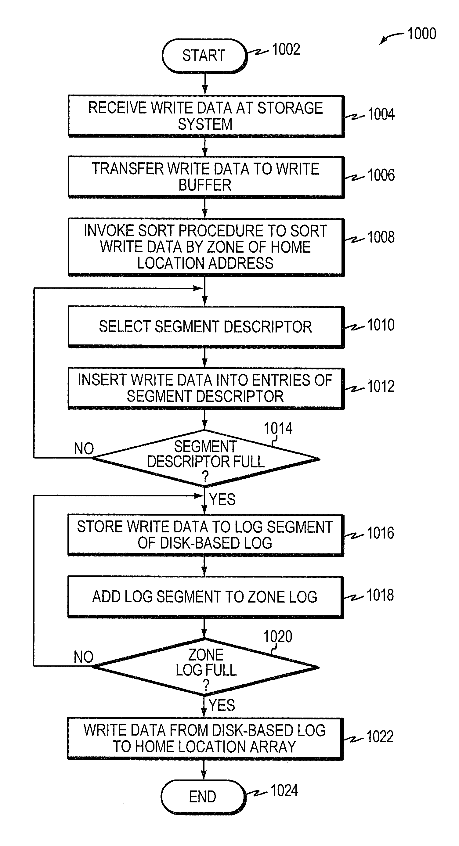 System and method for efficient updates of sequential block storage