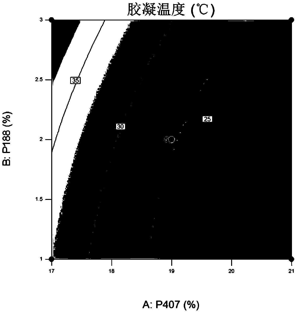 Chitosan gelatin having physiological response properties and application of chitosan gelatin to prevention adhesion in uterine cavity