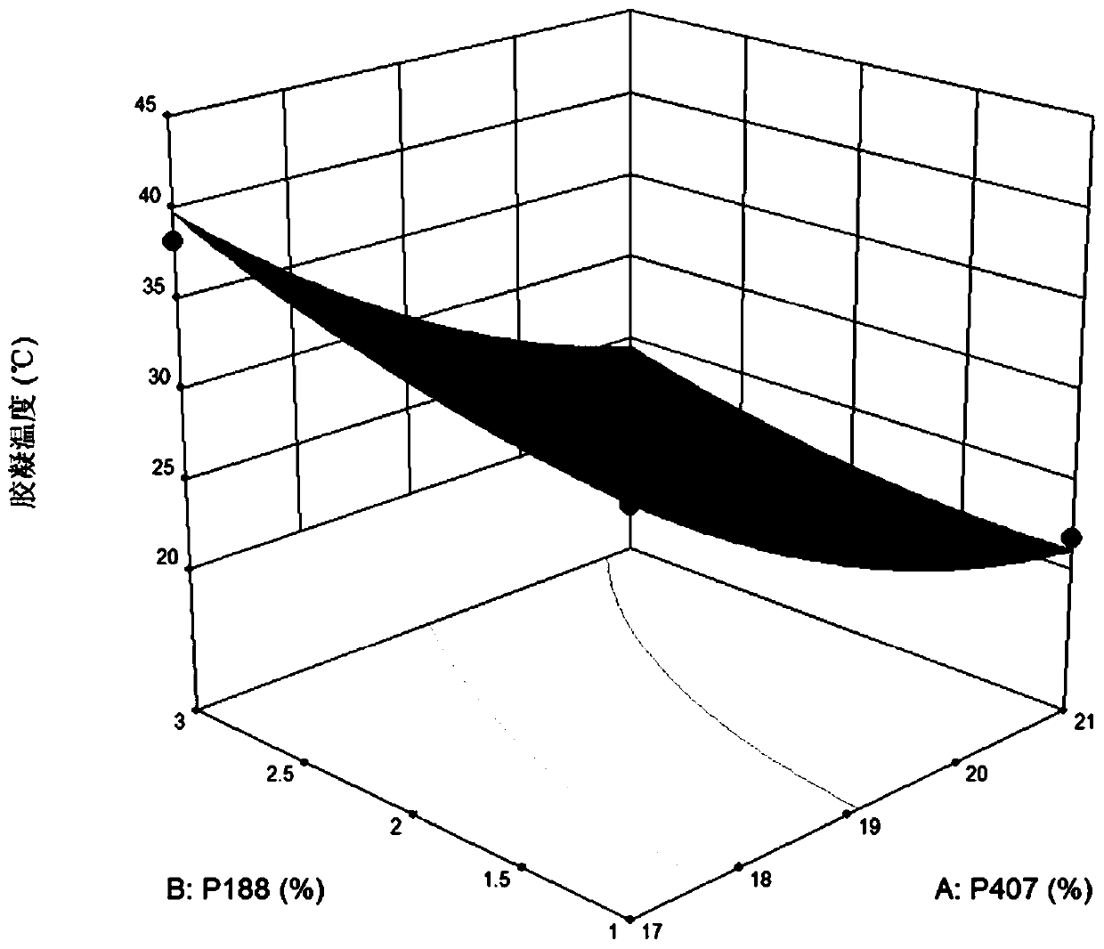 Chitosan gelatin having physiological response properties and application of chitosan gelatin to prevention adhesion in uterine cavity