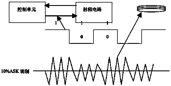 Reading device with identity card RFID reading function and application method thereof