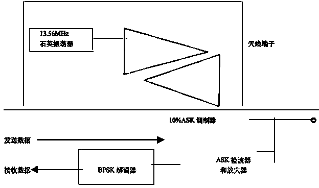 Reading device with identity card RFID reading function and application method thereof