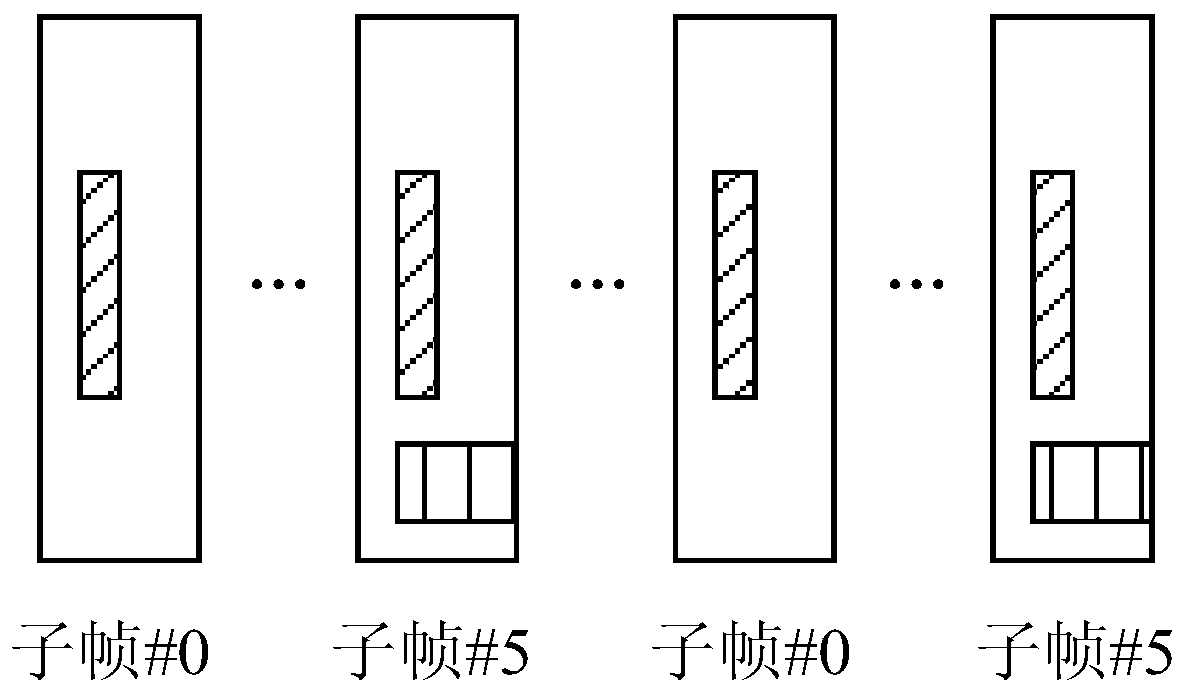 Signal sending and receiving method and device thereof