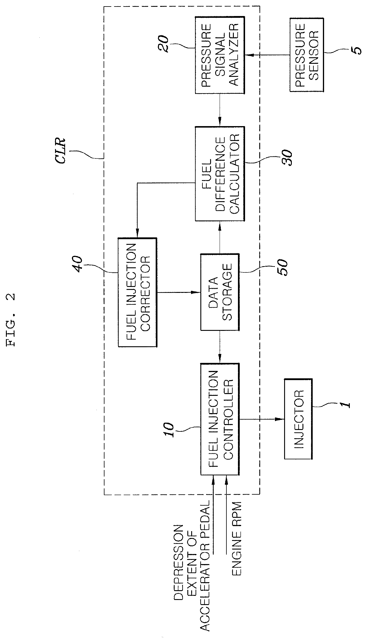 Method and system for correcting fuel injection amount