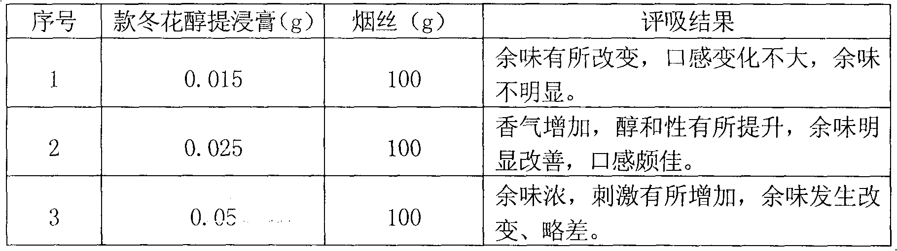 Alcoholic extract paste of common coltsfoot flower and preparation method and application thereof