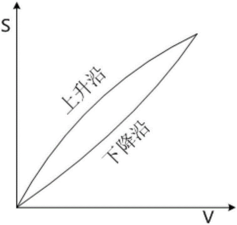 Double-edge Crossover Demodulation and Nonlinear Correction Method of Piezoelectric Ceramic Tunable Wavelength Filter