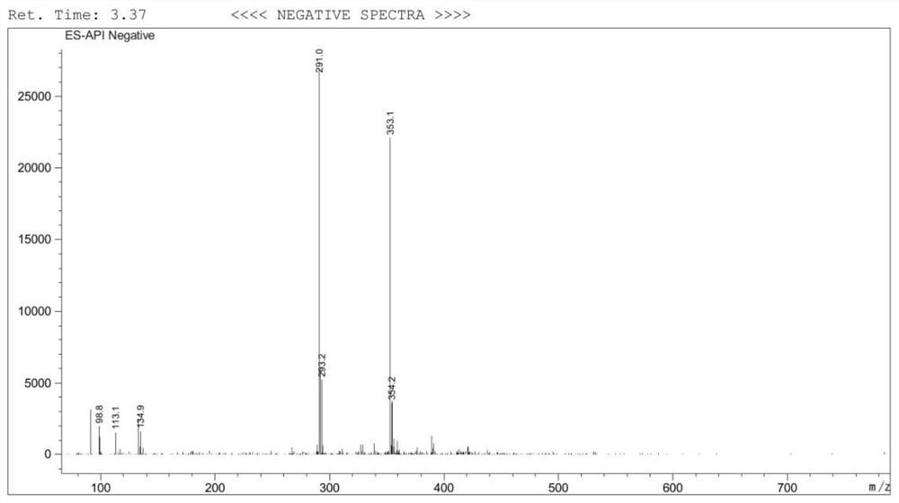 Macrotigmatrienone hapten, megastigmatrienone artificial antigen, preparation methods of megastigmatrienone hapten and artificial antigen, antibody and application thereof