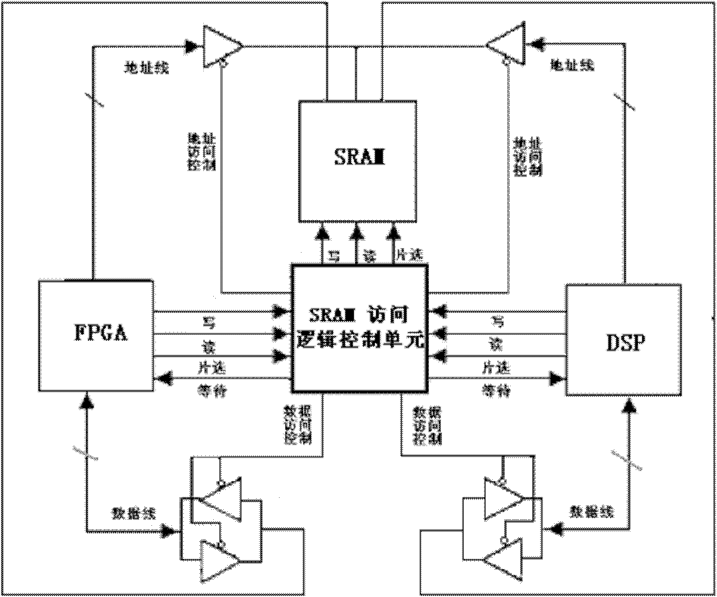 Device and method for acquiring digital image with high dynamic range in real time