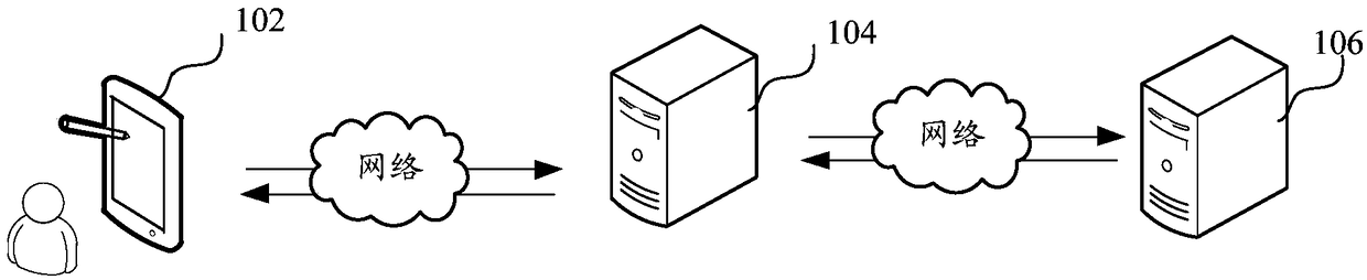 Method and device for processing operation and maintenance task, computer equipment and storage medium