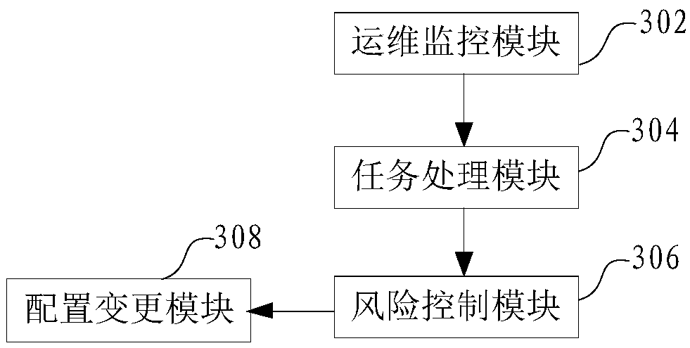 Method and device for processing operation and maintenance task, computer equipment and storage medium