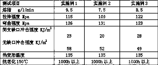 Anti-impacting anti-ageing modified polypropylene material and preparation method thereof