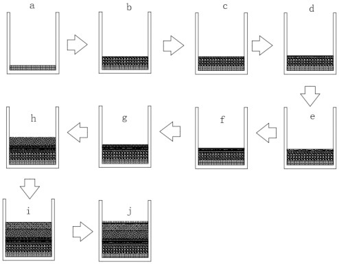 Engineering optimization method for horizontally blocking and resisting organic gas erosion