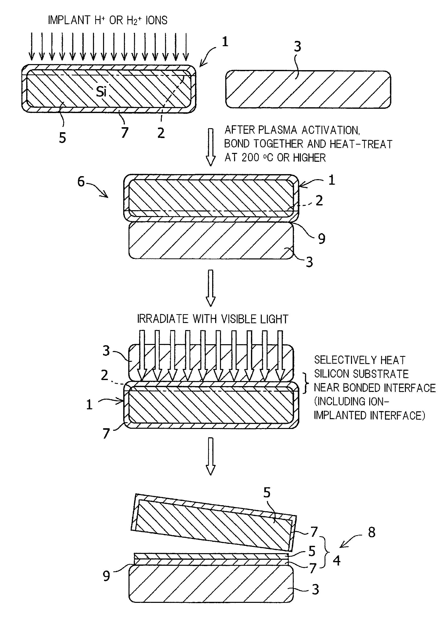 SOS substrate with reduced stress