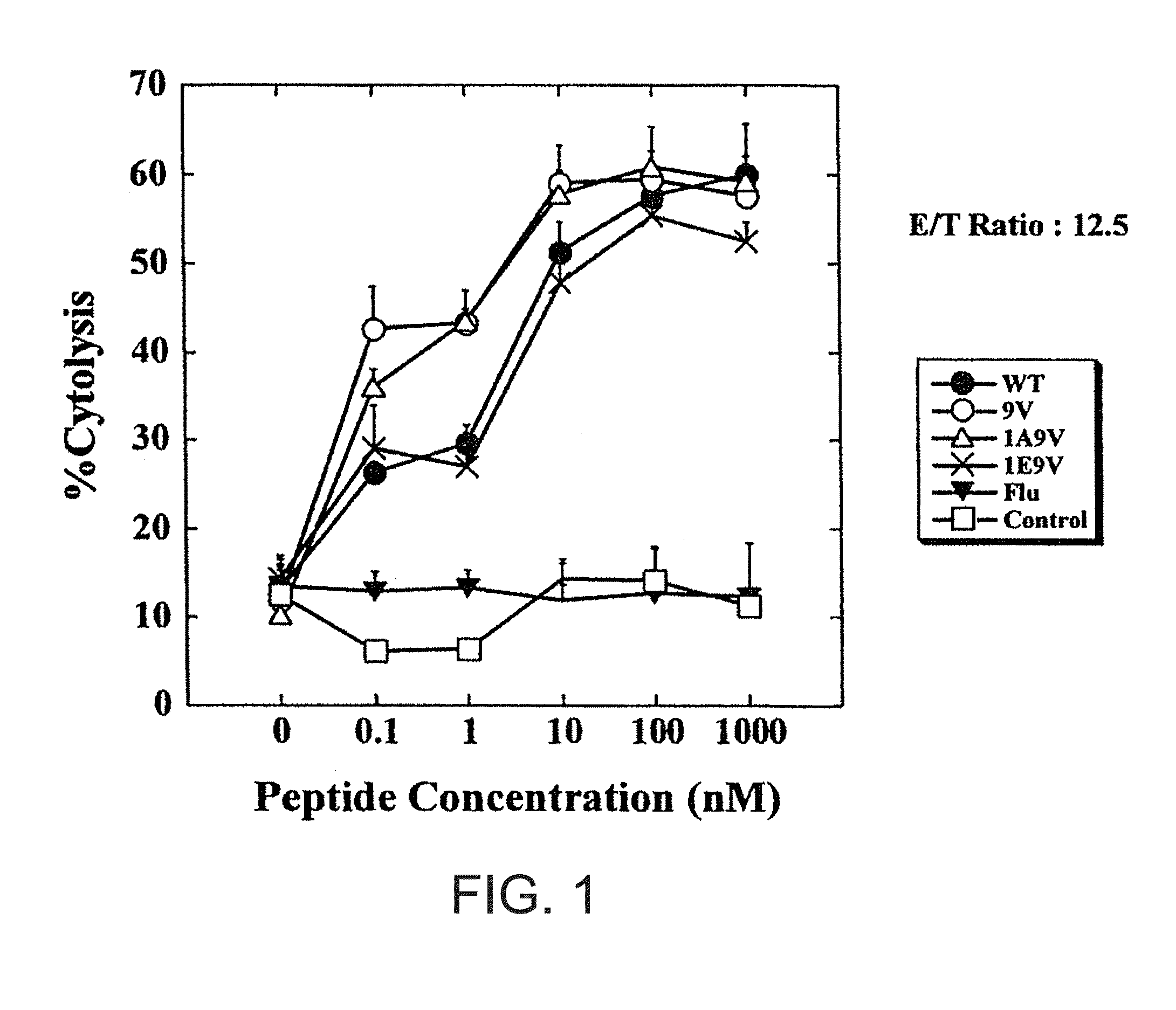 Interleukin-13 receptor alpha 2 peptide-based brain cancer vaccines