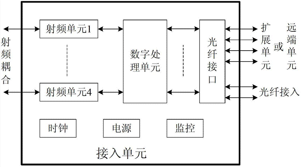 Novel multi-network-integrated indoor distribution system