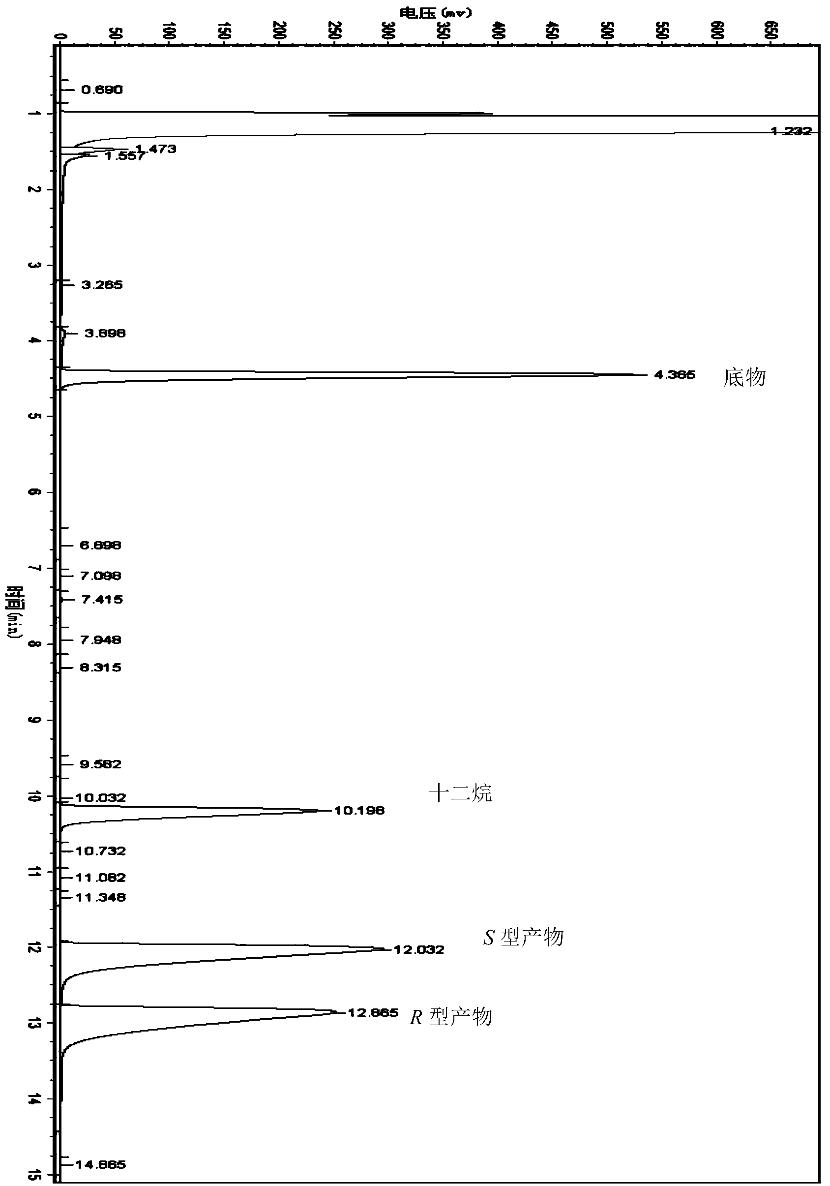 Rhodococcus erythropolis XS1012 and application thereof in preparation of chiral alcohol