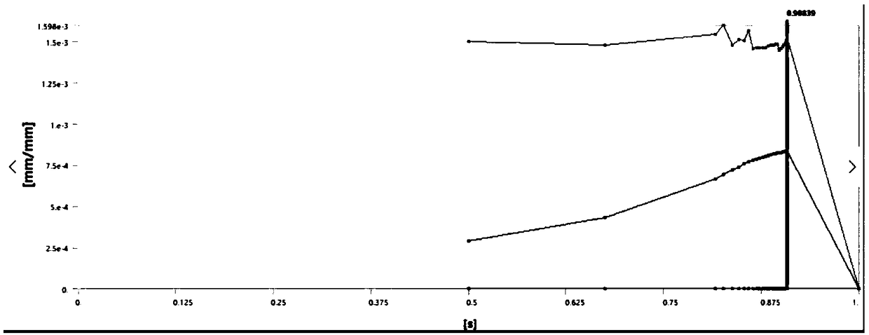 Reinforced sealing flat cap intensity checking method