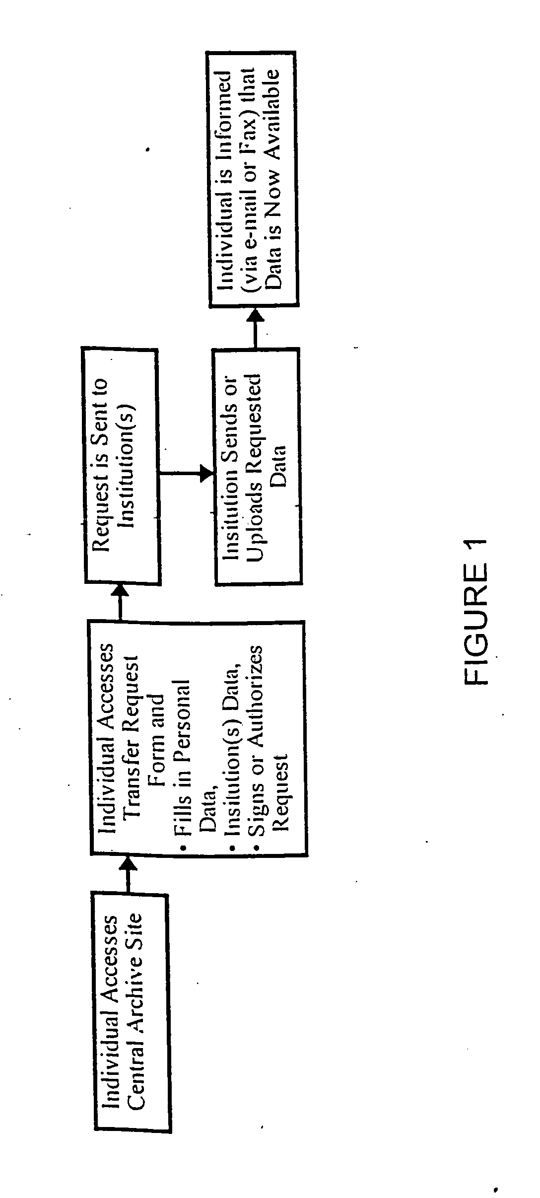 Method for consolidatin medical records through the world wide web