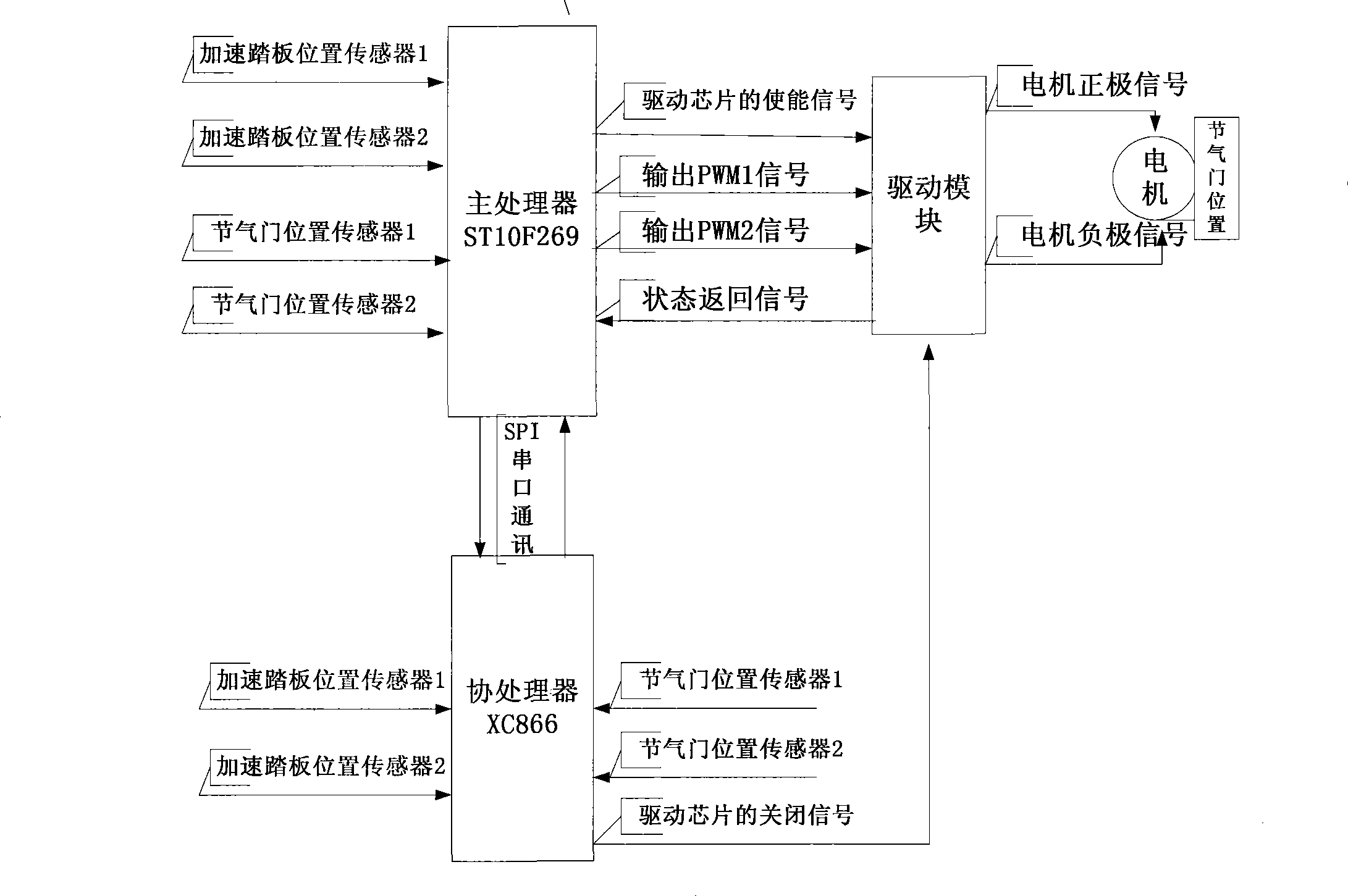 Electronic air throttle control device and method