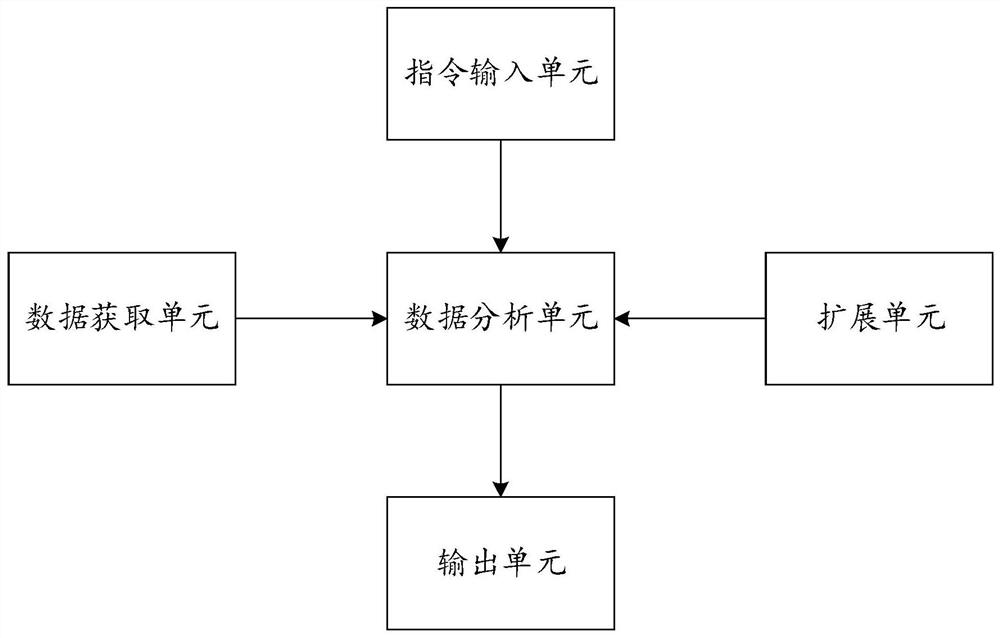 Interactive control method, system and equipment and storage medium