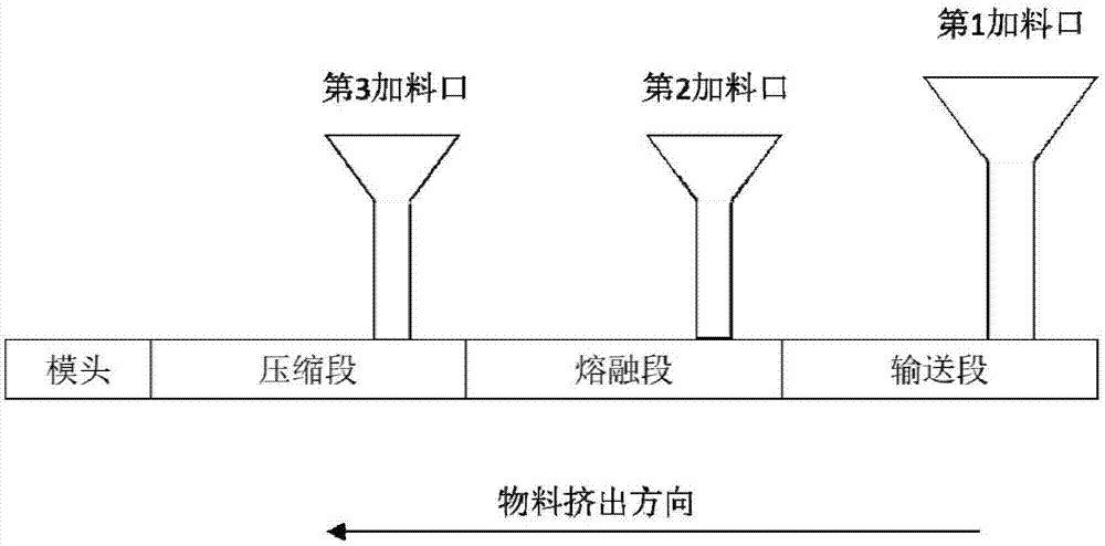 Aging-resistant easy-welding thermoplastic polyolefin waterproof roll material and preparation method thereof