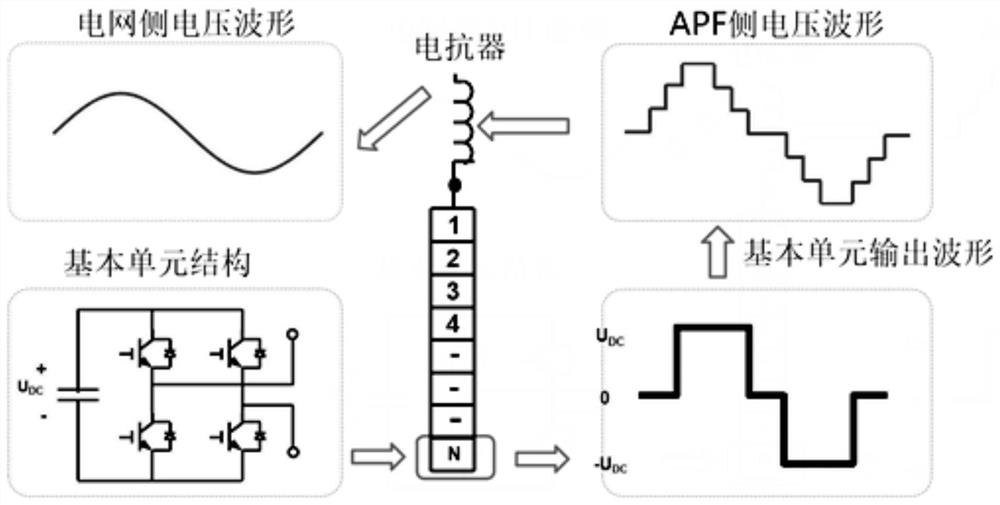 Active filter control method and system