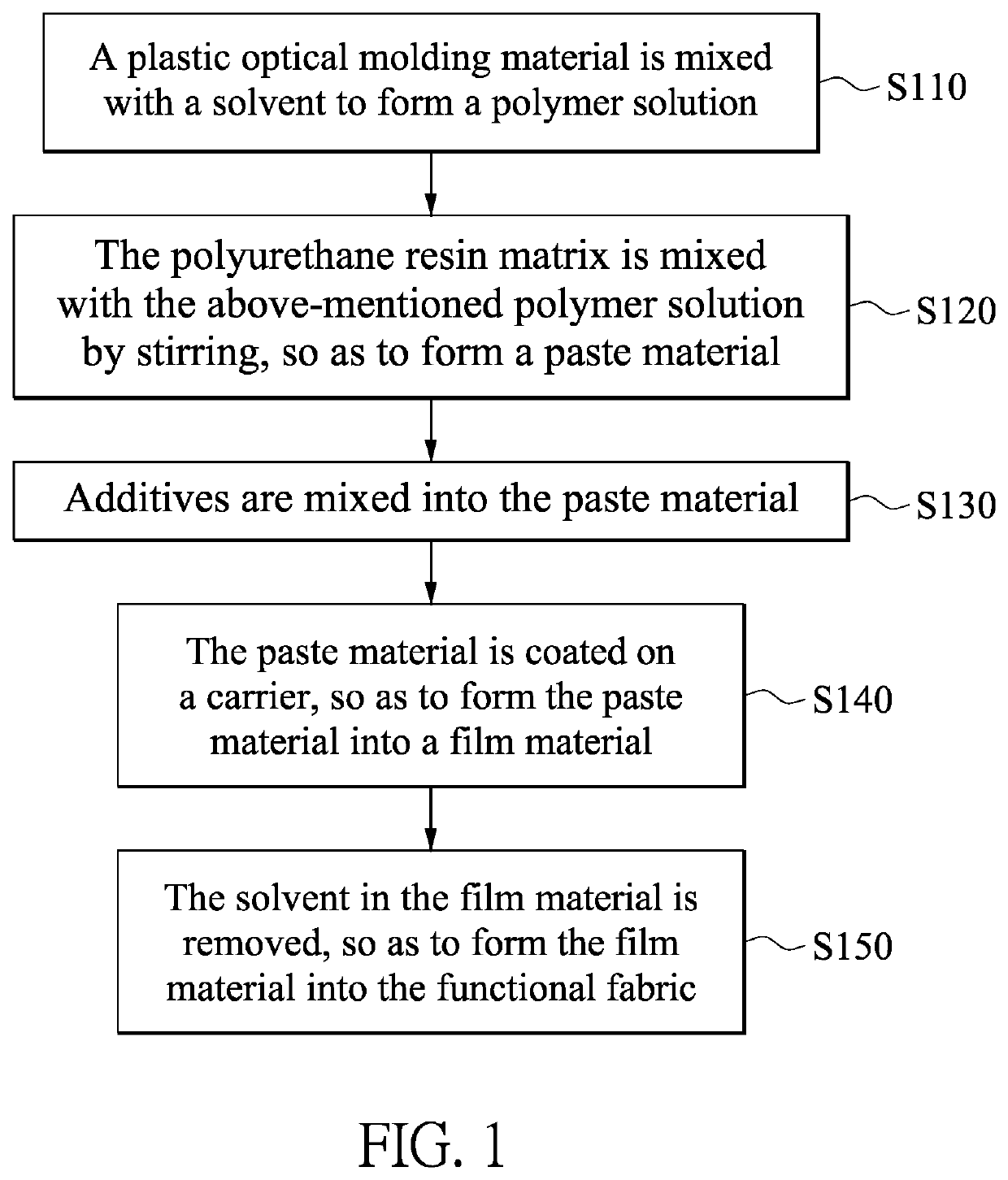 Functional fabric and method for manufacturing the same