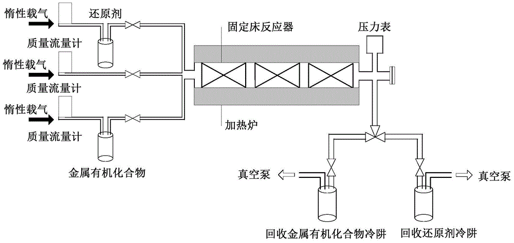 Gas-phase synthesis method for small-scale high-dispersion Pd/C catalyst