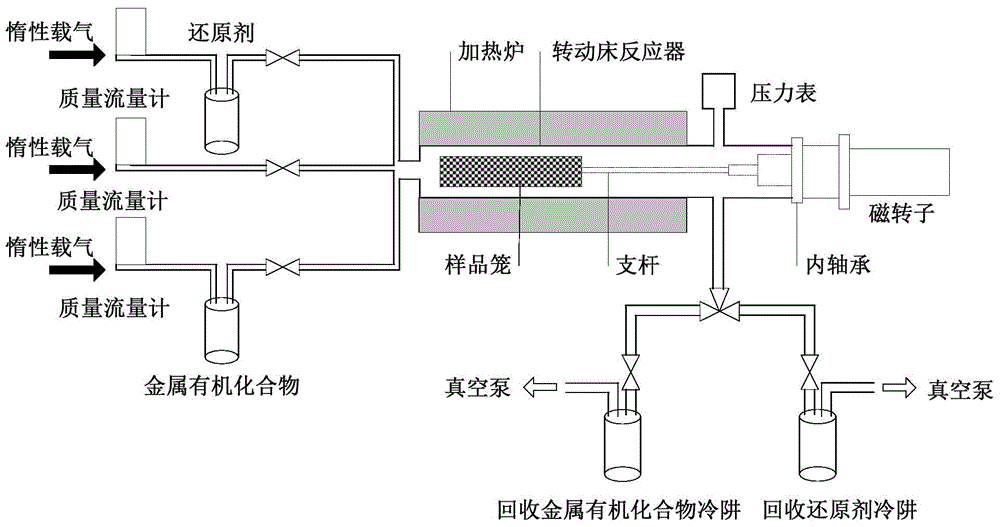 Gas-phase synthesis method for small-scale high-dispersion Pd/C catalyst