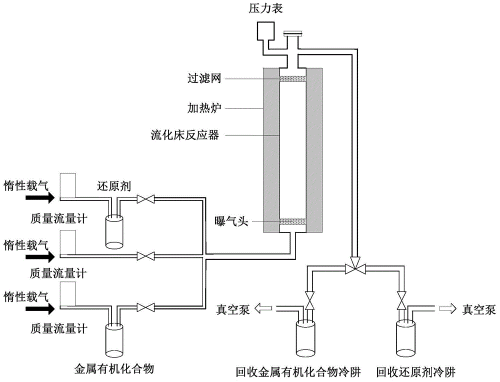 Gas-phase synthesis method for small-scale high-dispersion Pd/C catalyst