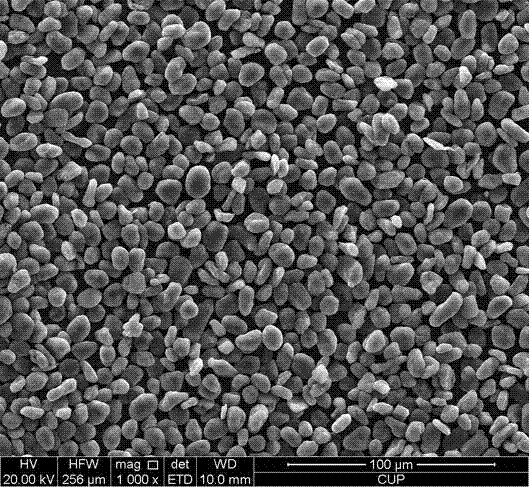 Lithium ion power battery composite cathode material and its preparation method