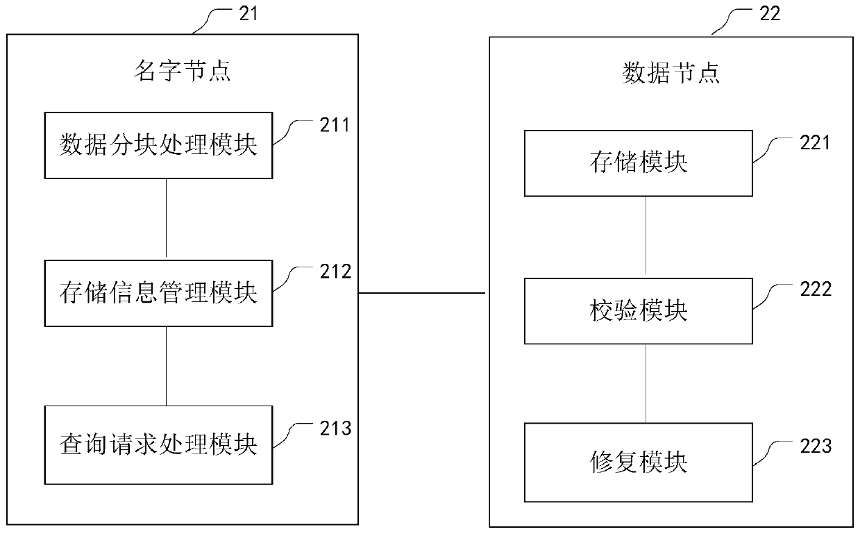 Safety verification and repair method and device for HDFS storage platform