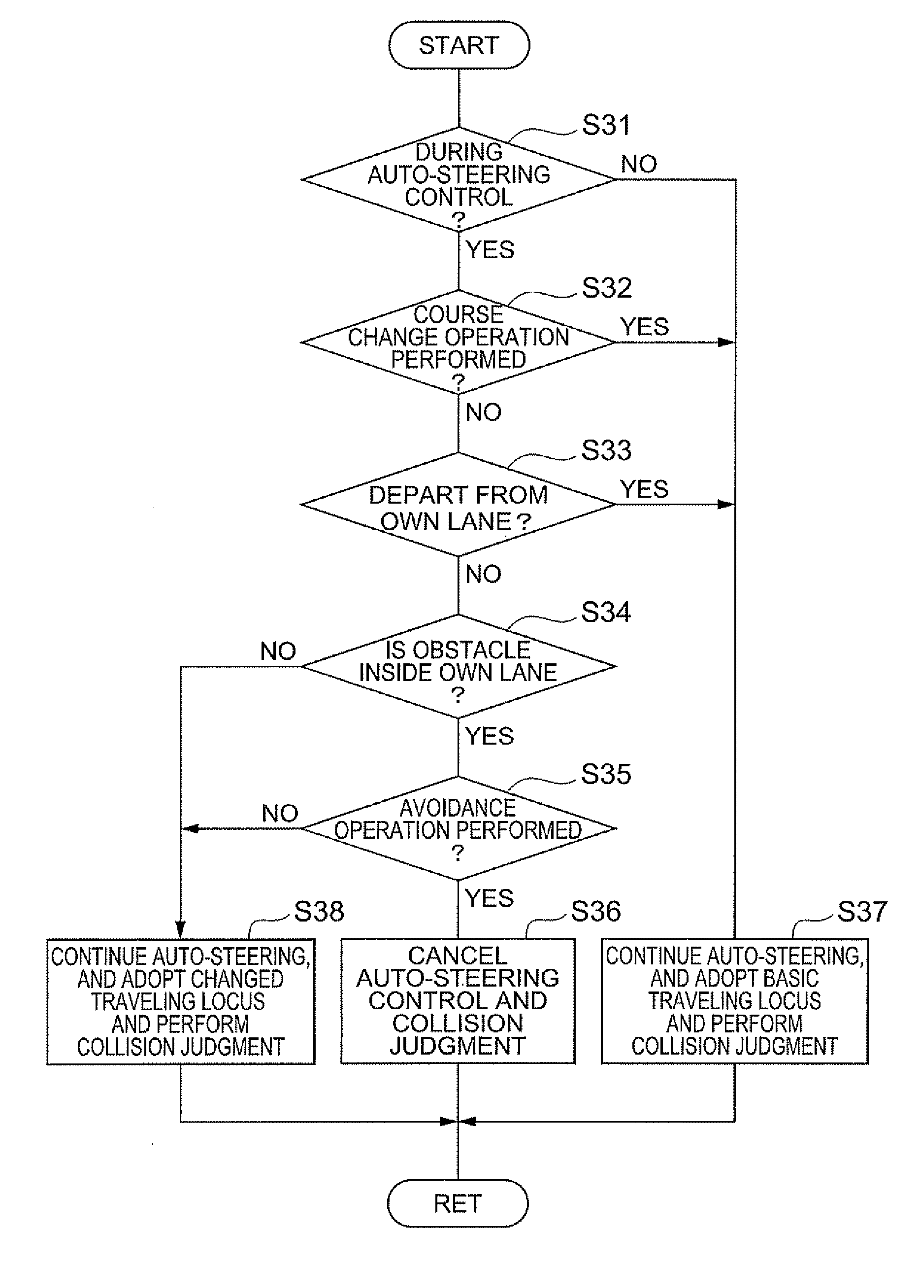 Collision avoidance device