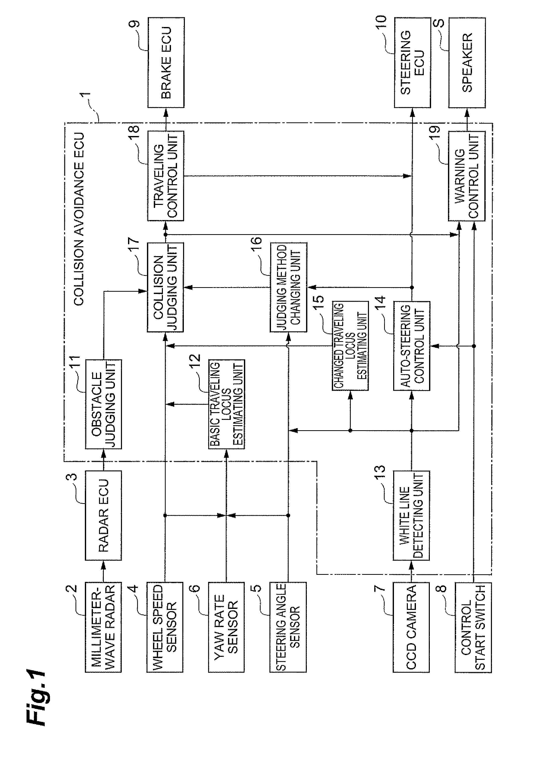 Collision avoidance device